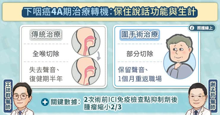 下咽癌第4A期治療轉機