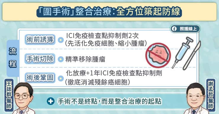 「圍手術」整合治療全方位築起防線
