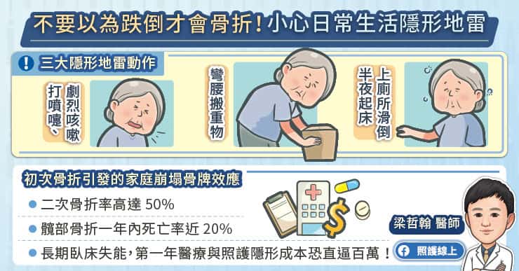 不要以為跌倒才會骨折