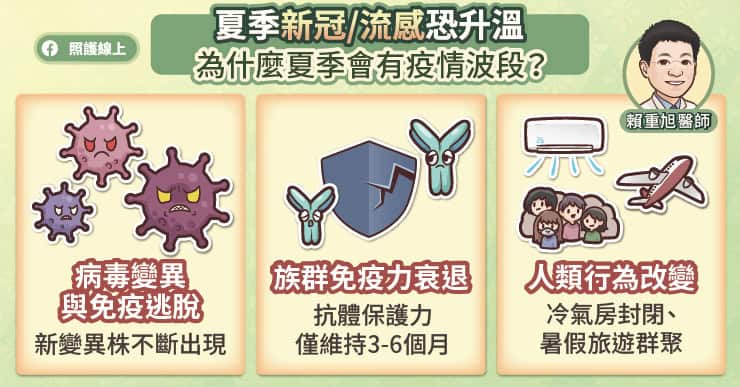 新冠、流感等病毒在夏季依然可能出現流行高峰