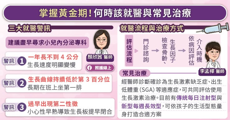 何時該就醫與常見治療