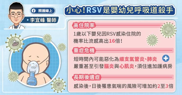 RSV是嬰幼兒呼吸道殺手