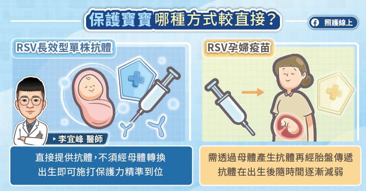 保護寶寶哪種方式較直接