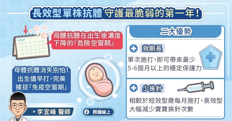 長效型單株抗體