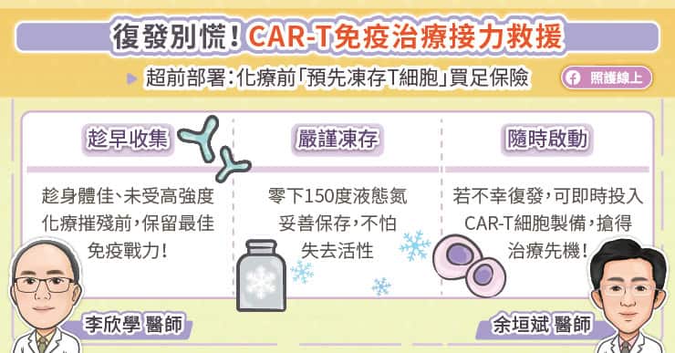 復發接力CAR-T細胞免疫治療