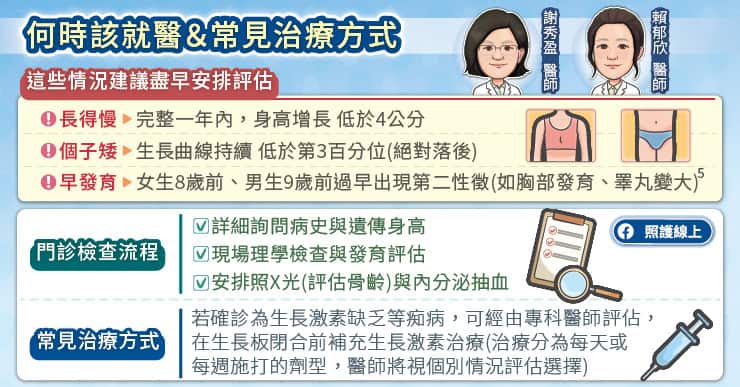 何時該就醫常見治療方式