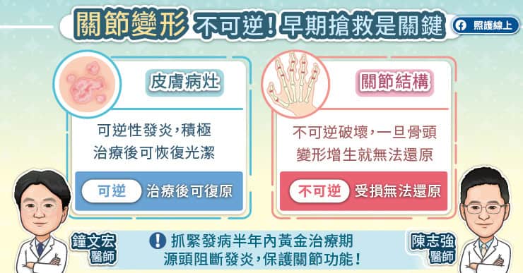 關節炎破壞不可逆早期搶救是關鍵