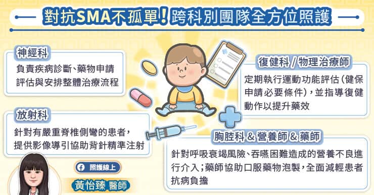 脊髓性肌肉萎縮症(SMA)萬芳醫院跨科別團隊整合照護介紹