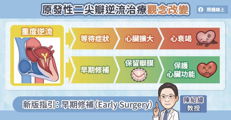 原發性二尖瓣逆流治療