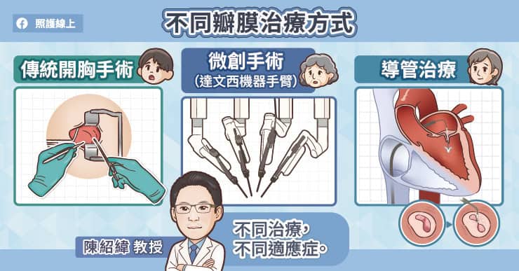不同瓣膜治療方式