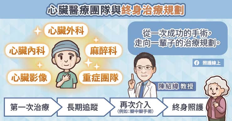 心臟醫療團隊與終身治療規劃