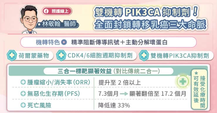 雙機轉PIK3CA抑制劑