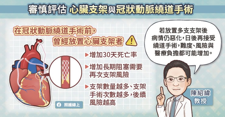 心臟支架與冠狀動脈繞道手術怎麼選？