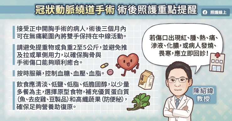 冠狀動脈繞道手術 術後照護重點提醒