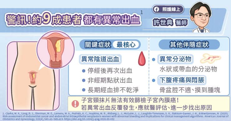 約9成患者都有異常出血
