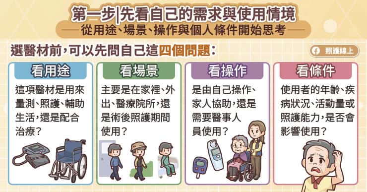 第一步先看自己的需求與使用情境