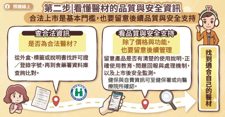 第二步看懂醫材的品質與安全資訊