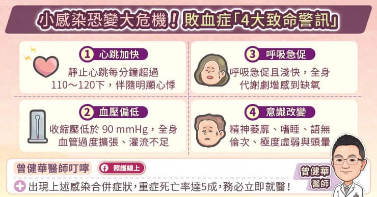敗血症四大關鍵警訊