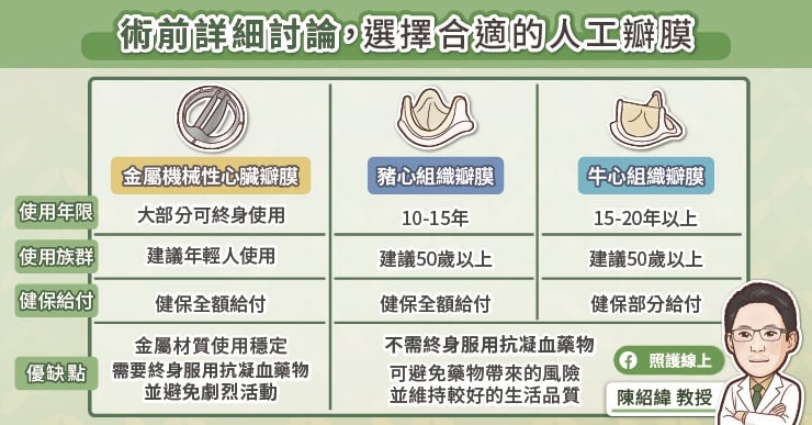 選擇合適的人工瓣膜