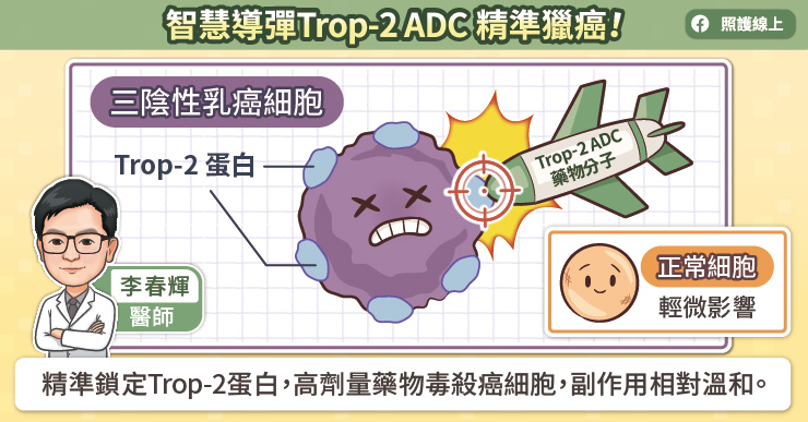 智慧導彈Trop-2 ADC精準獵癌