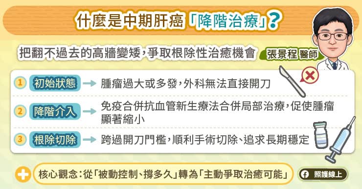 什麼是中期肝癌