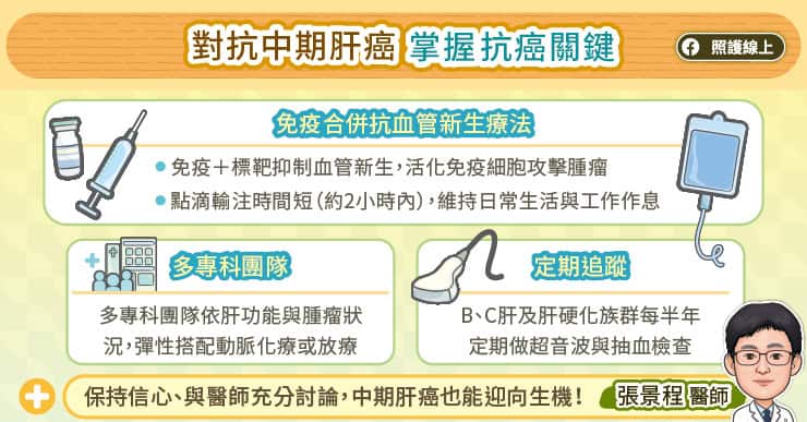 對抗中期肝癌