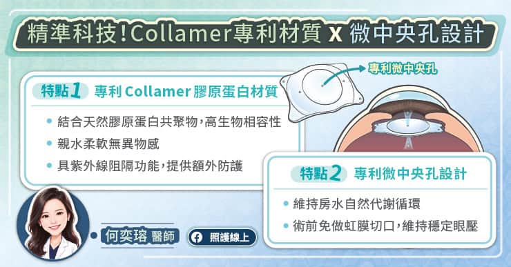 Collamer專利材質微中央孔設計