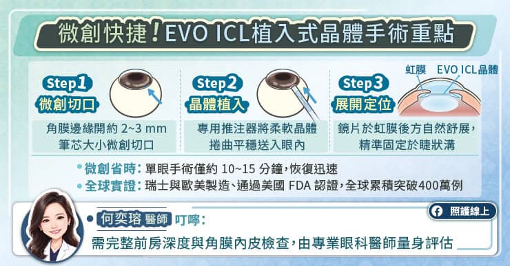 EVO ICL植入式晶體手術