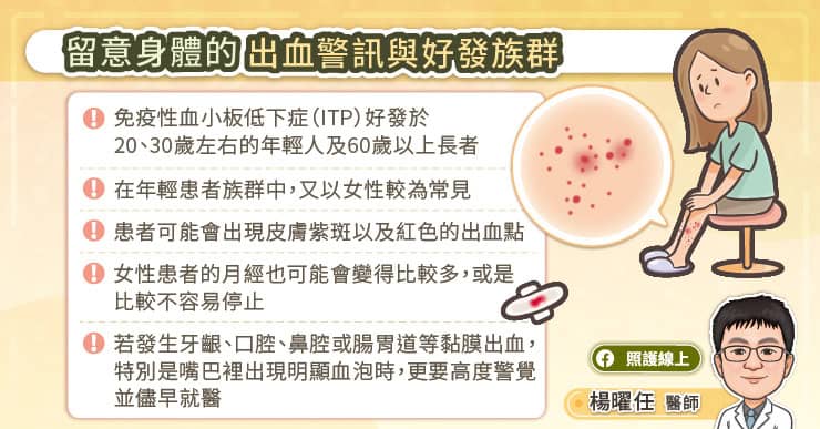 出血警訊與好發族群