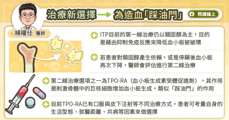 ITP治療新選擇